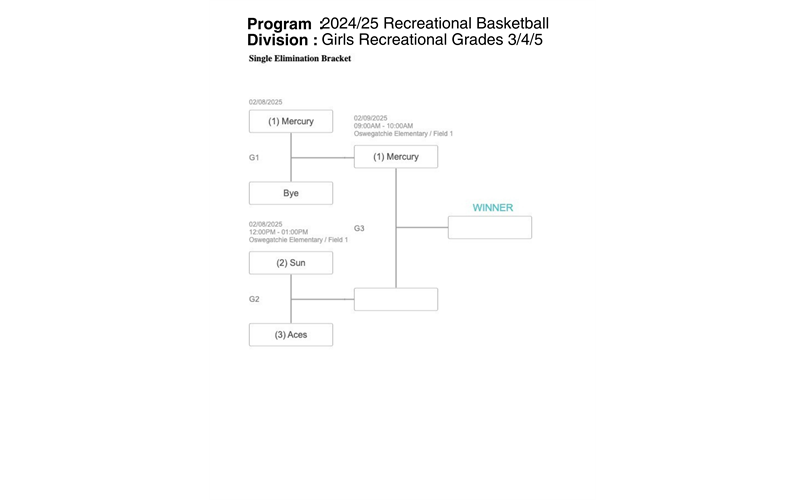 345 Girls Playoff Bracket